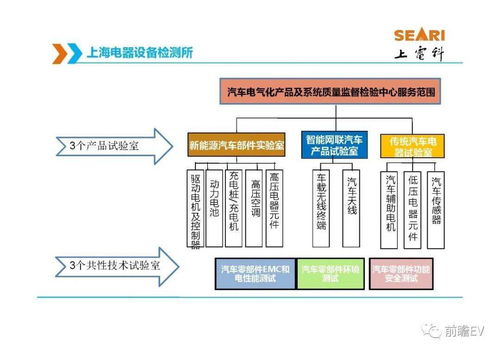 新能源汽車(chē)電驅(qū)動(dòng)系統(tǒng)產(chǎn)品標(biāo)準(zhǔn)與北京信息系統(tǒng)集成服務(wù)概覽